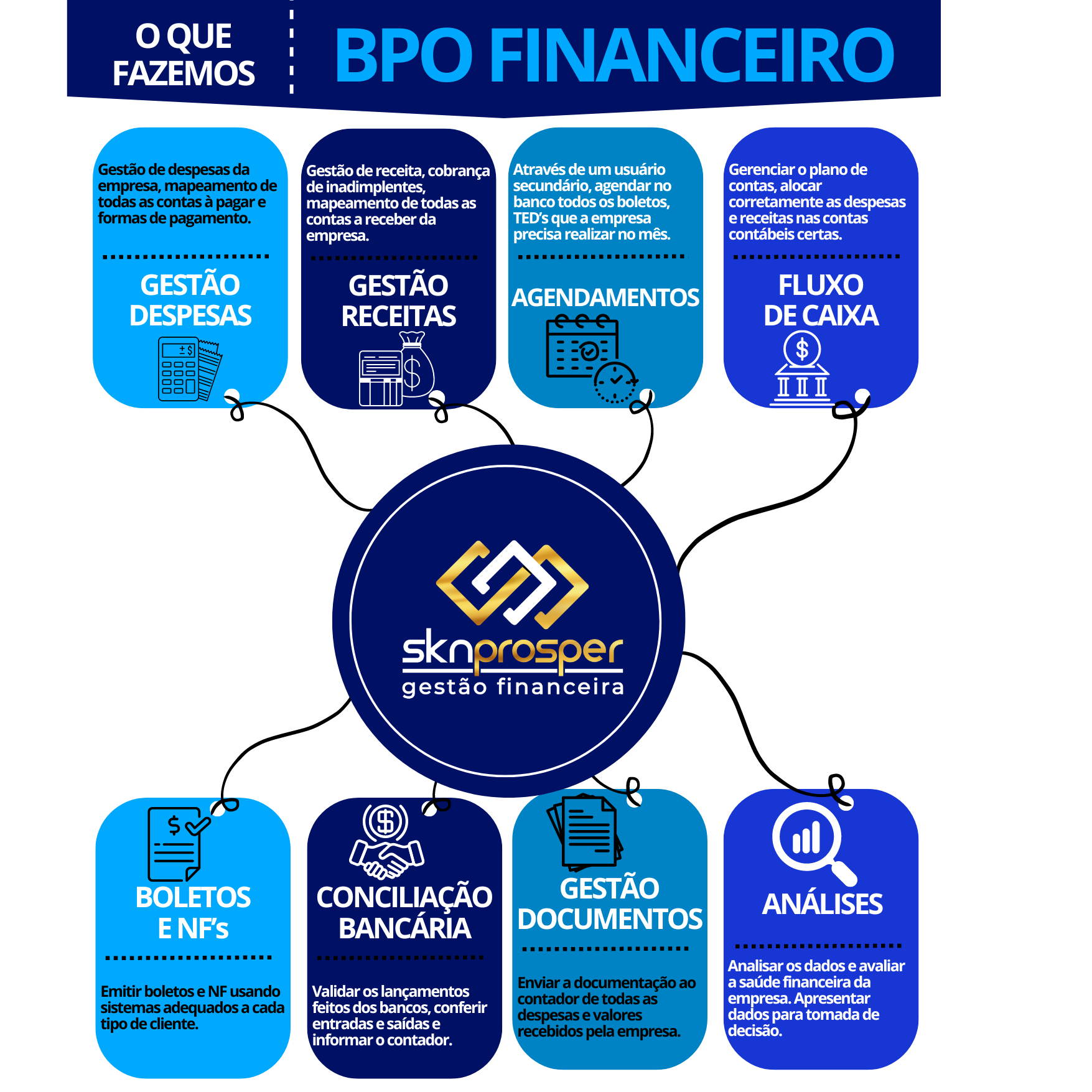 Veja sua empresa crescer